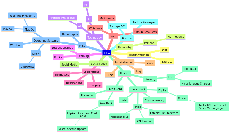 MindMap
